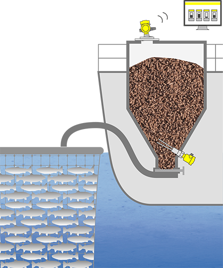 Niveaumeting en -detectie bij de afgifte van voederpellets