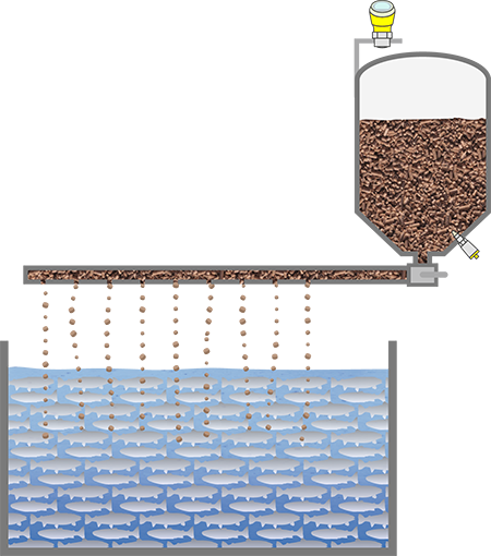 Niveaumeting en -detectie in de voorraadtank voor visvoer