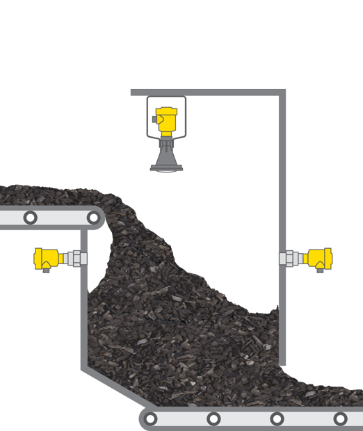 Niveaumeting en niveaudetectie bij het bandoverdrachtstation