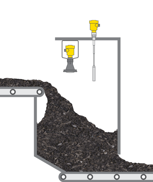 Niveaumeting en niveaudetectie bij het bandoverdrachtstation