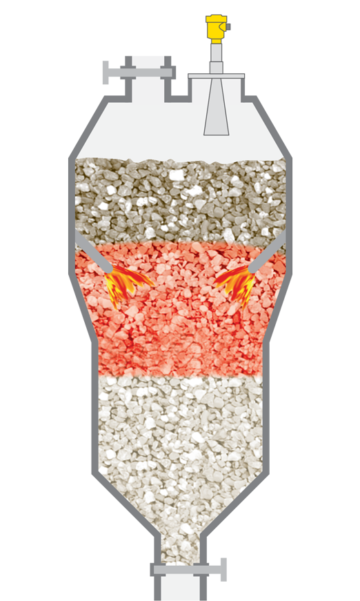 Niveaumeting in de kalkoven