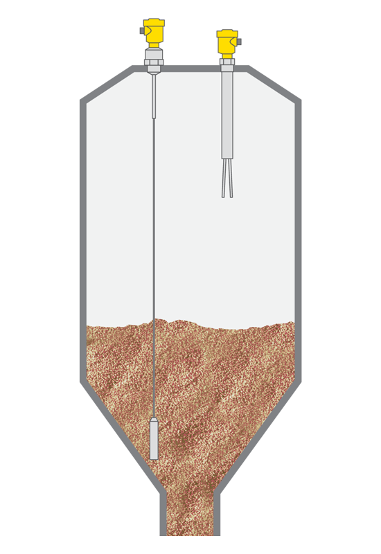 Niveaumeting en niveaudetectie in de ruwmeelsilo