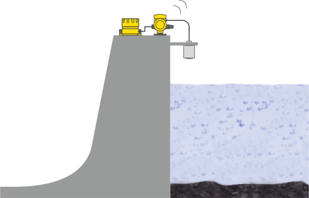 Waterpeilmeting in het stuwmeer