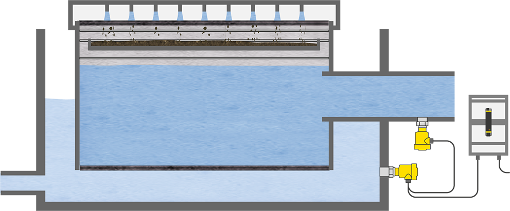 Filterbewaking in de drinkwatervoorziening