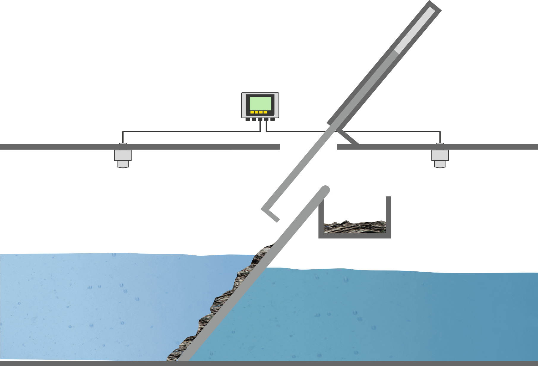 Niveaumeting voor de bediening van harkroosters