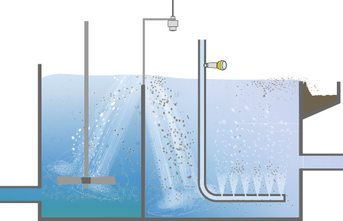 Waterstand- en drukmeting in de flotatie-unit