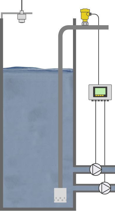 Waterpeil- en drukmeting van oevergrondwater