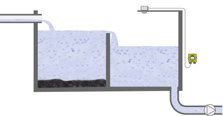 Niveaumeting in de waterbron