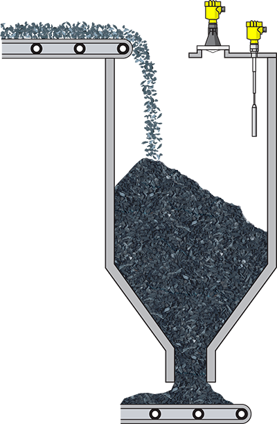 Niveaumeting en niveaudetectie in de kolentussenbunker