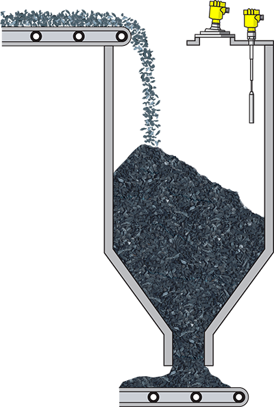 Niveaumeting en niveaudetectie in de kolentussenbunker