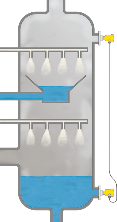 Niveaumeting in de rookgaszuiveringsinstallatie