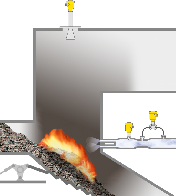 Laagdikte- en luchtmeting in de verbrandingsoven