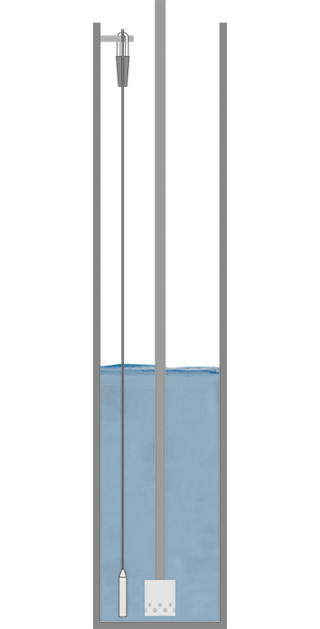 Niveaumeting in de percolaatput