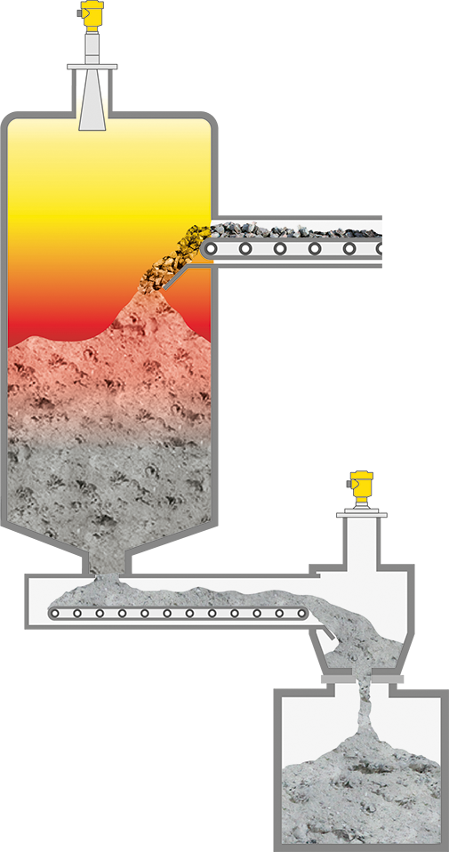 Niveaumeting in de pyrolysekamer en in de ascontainer