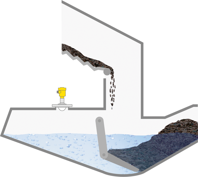 Niveaumeting in de natte ontslakker 