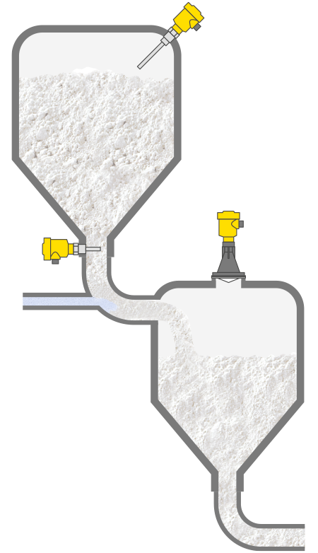 Niveaumeting en niveaudetectie in kleine opslagtanks