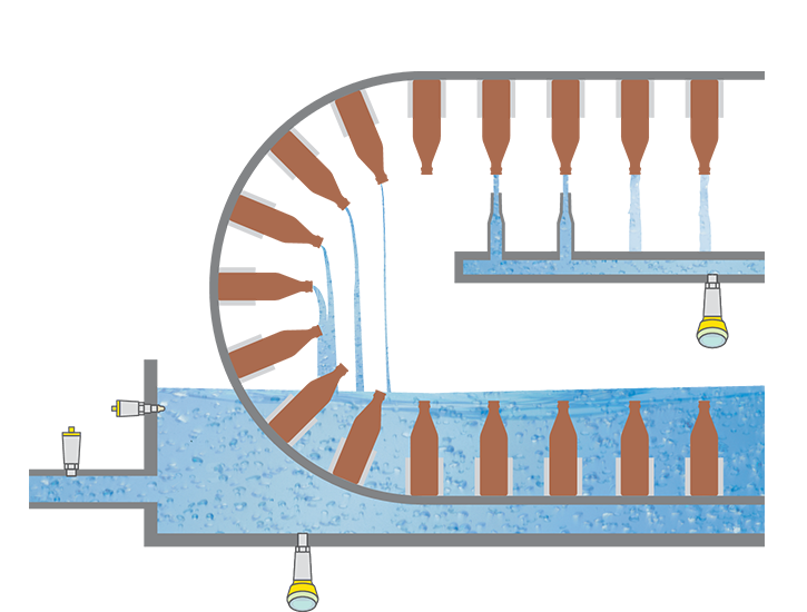 Drukmeting en niveaudetectie bij de flessenreiniging