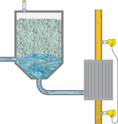 Verschildrukmeting en niveaudetectie in het kiezelgoerfilter