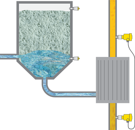 Verschildrukmeting en niveaudetectie in het kiezelgoerfilter