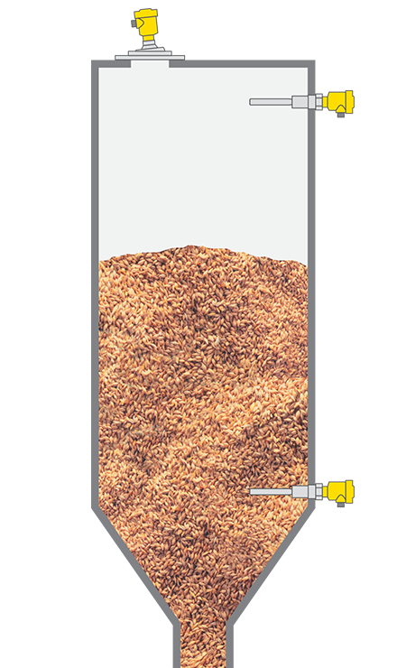 Niveaumeting en -detectie in de grondstofsilo