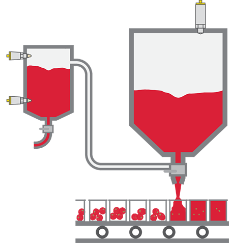 Niveaumeting en niveaudetectie in de afvulmachine