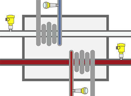 Drukmeting bij de thermische sterilisatie in de warmtewisselaar