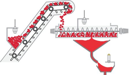 Tomaten-oplosinstallatie