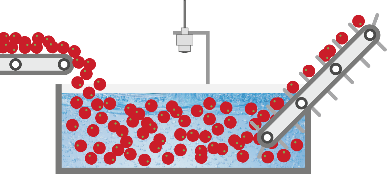 Niveaumeting in de wasstraat 