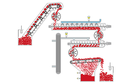 Niveaumeting, drukmeting en niveaudetectie in de stoomschiller