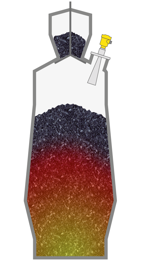 Niveaumeting in de hoogoven