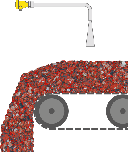 Niveaumeting in de sinterinstallatie