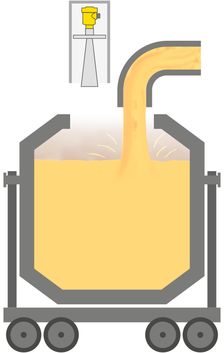 Niveaumeting in de torpedowagon