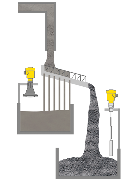 Niveaumeting en niveaudetectie in de shaker
