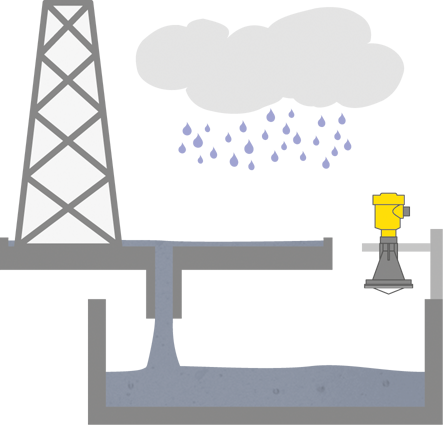 Niveaumeting in de regenwateropvangbak