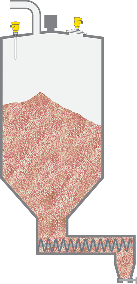 Niveaumeting en niveaudetectie in de assilo