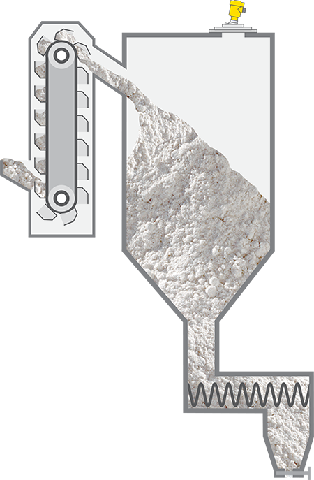 Niveaumeting in de calciumoxide silo