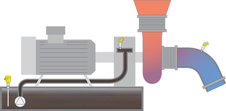 Niveau- en drukmeting in het vacuümsysteem 