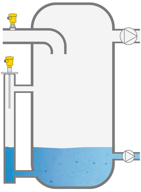 Niveaumeting in de waterafscheider en drukmeting voor de vacuümpomp