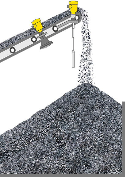 Bewaking van de voorraadberg