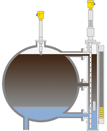 Niveaumeting, interfacemeting en niveaudetectie in hogetemperatuur-afscheiders
