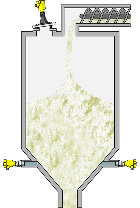 Niveaumeting en niveaudetectie in de buffersilo