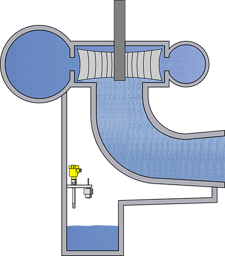 Niveaumeting en niveaudetectie in de lekwaterschacht