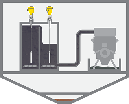 Niveaumeting in de settling- en servicetank in de machinekamer