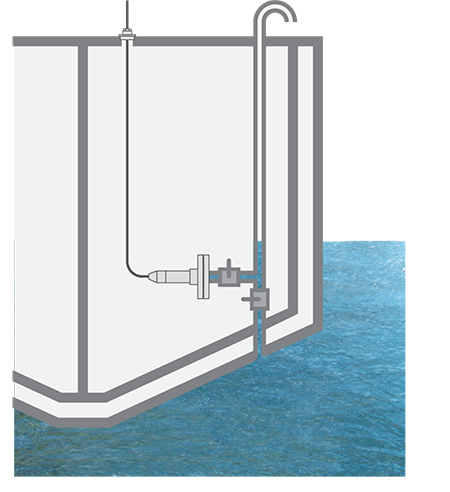 Niveaumeting voor de berekening van draught, trim en list