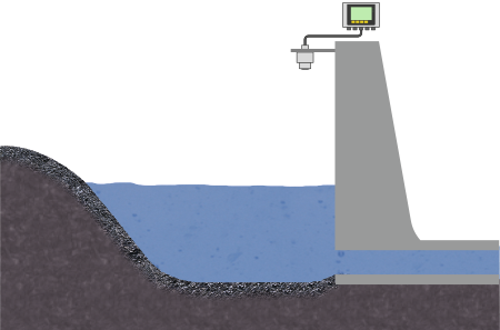 Niveaumeting in het regenretentiebekken