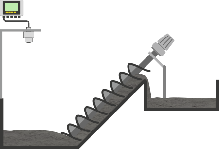 Niveaumeting in het influent gemaal