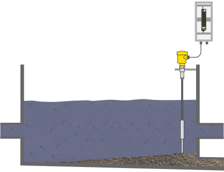 Niveausignalering in de zandvanger