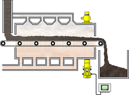 Meting van de bandbelading bij thermisch drogen van slib
