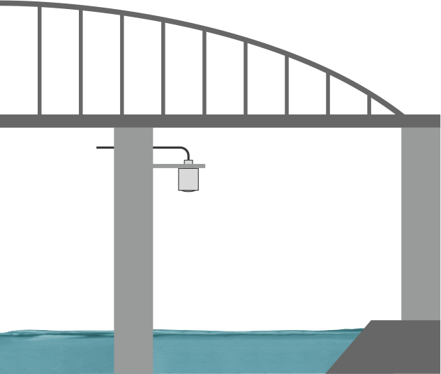 Peilmeting in de rivier