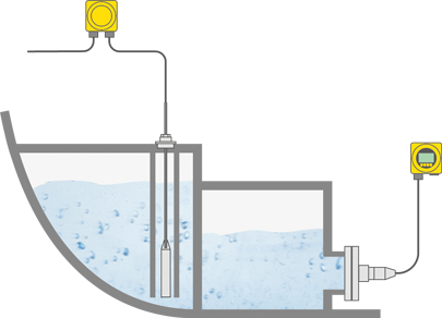 Niveaumeting in verswater- en zwembadwatertanks